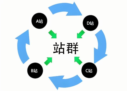 站群