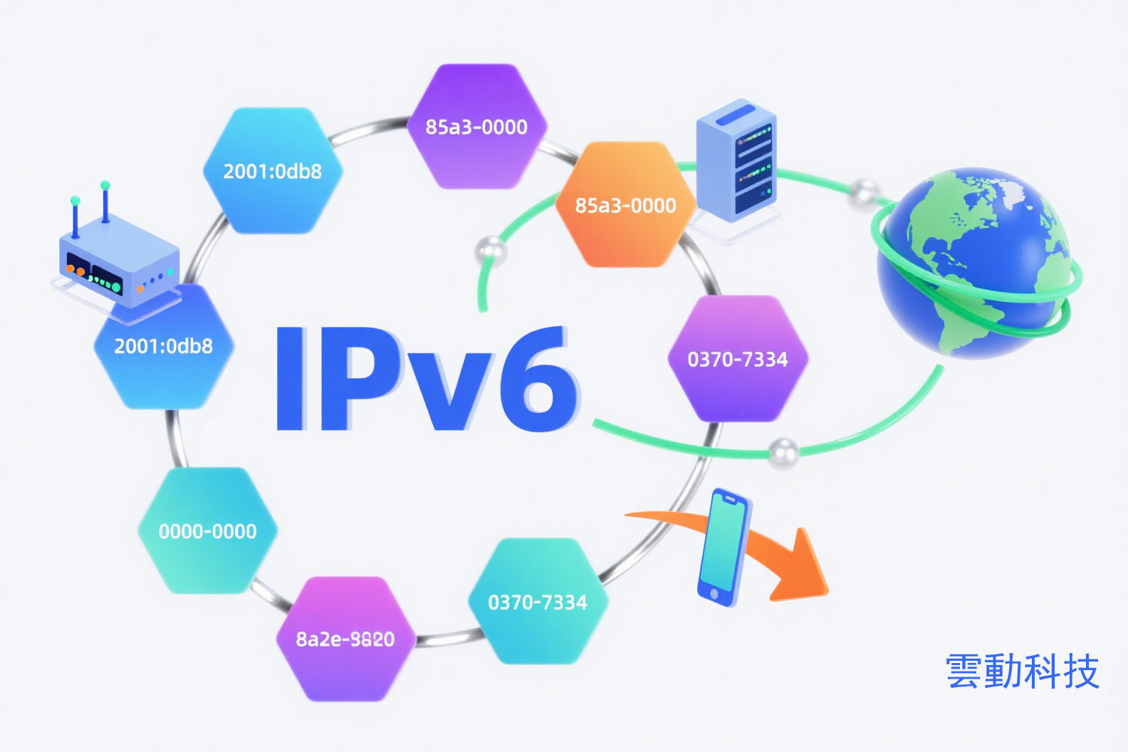 IPv6检测