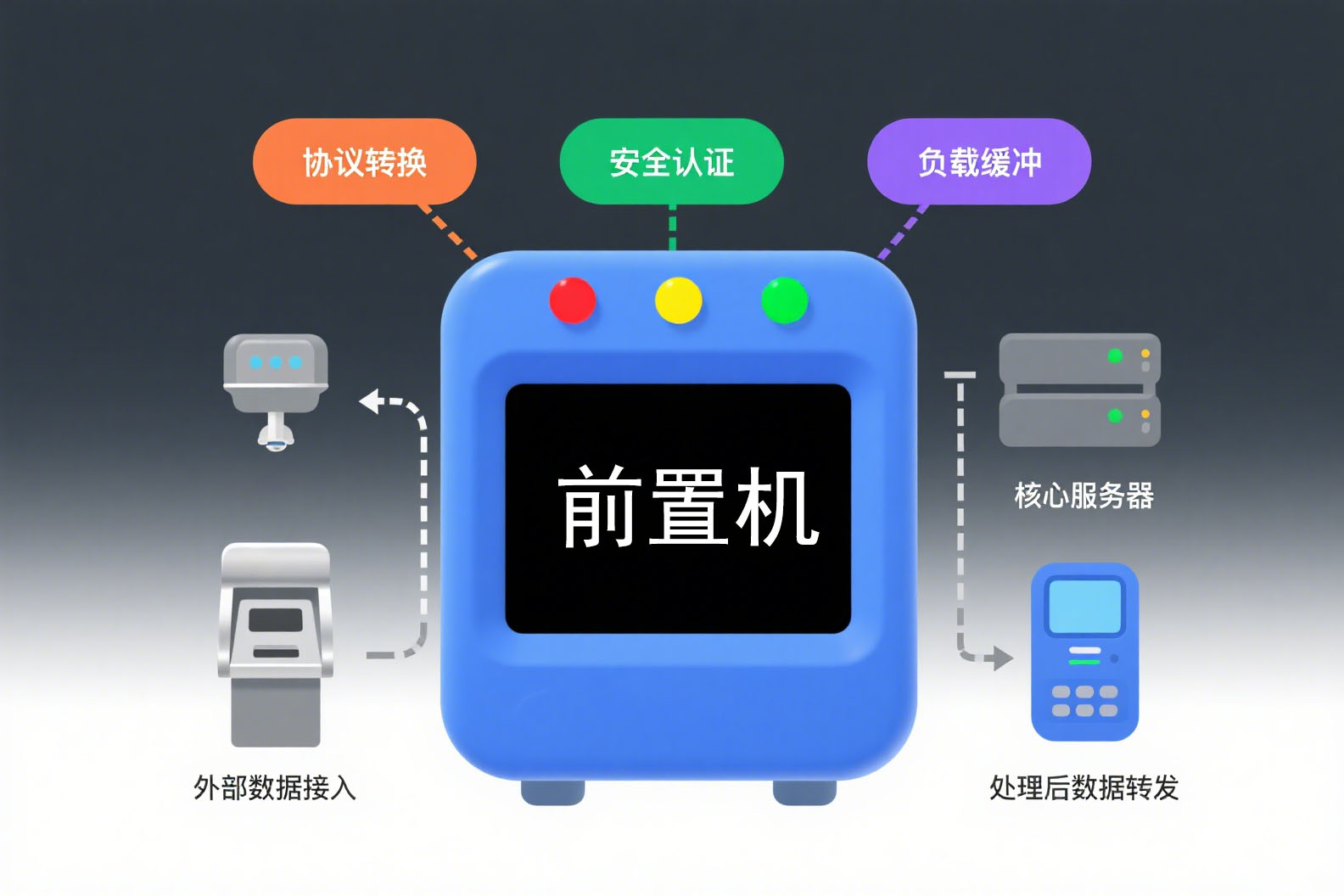 前置机