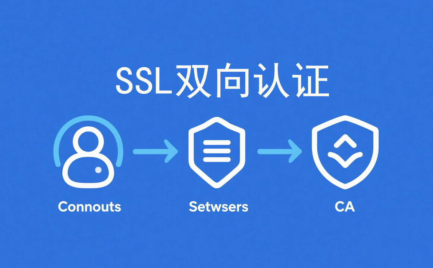 SSL双向认证