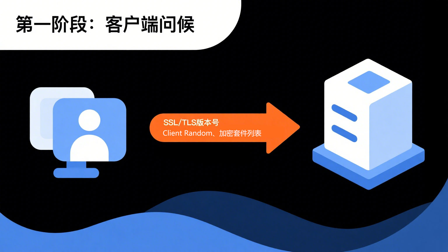SSL协议第一阶段
