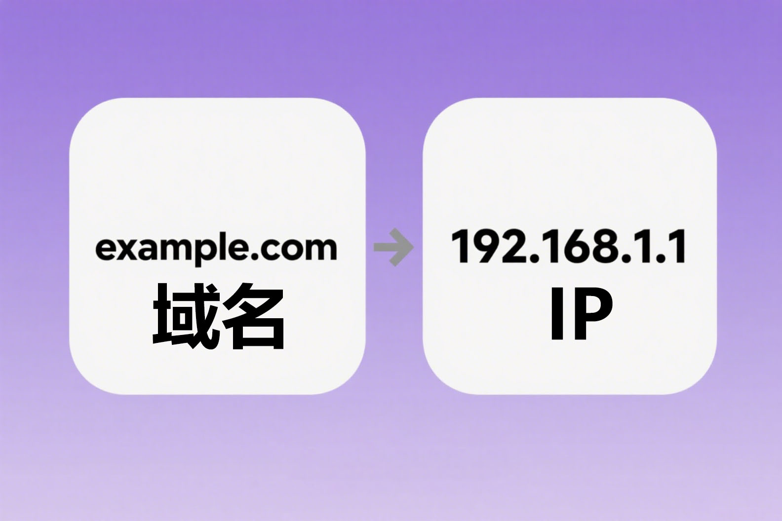 域名,IP,域名和IP绑定